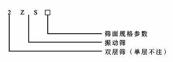 直線(xiàn)篩型號(hào)